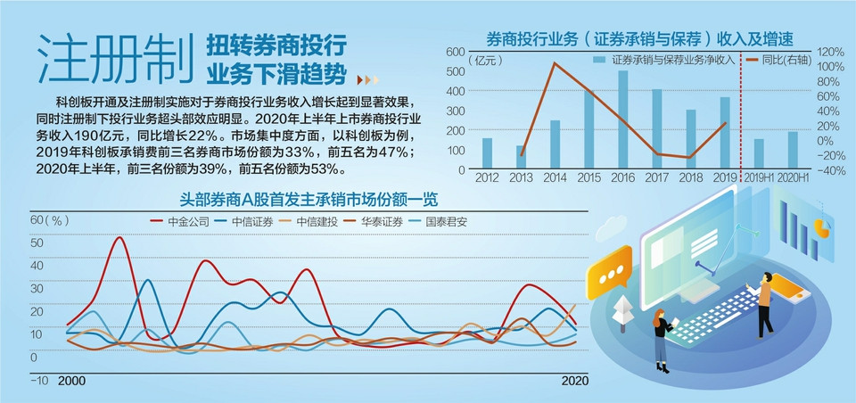 重磅！全面实行股票发行注册制改革正式