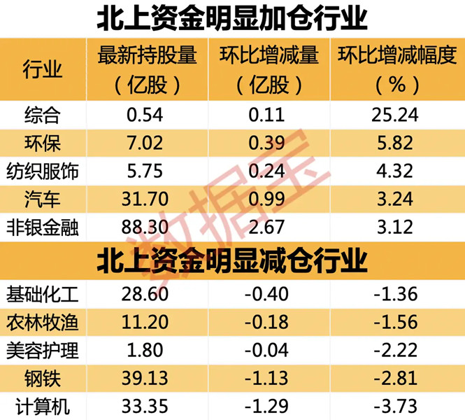 一季度盈利创新高，茅台又香了，外资抢